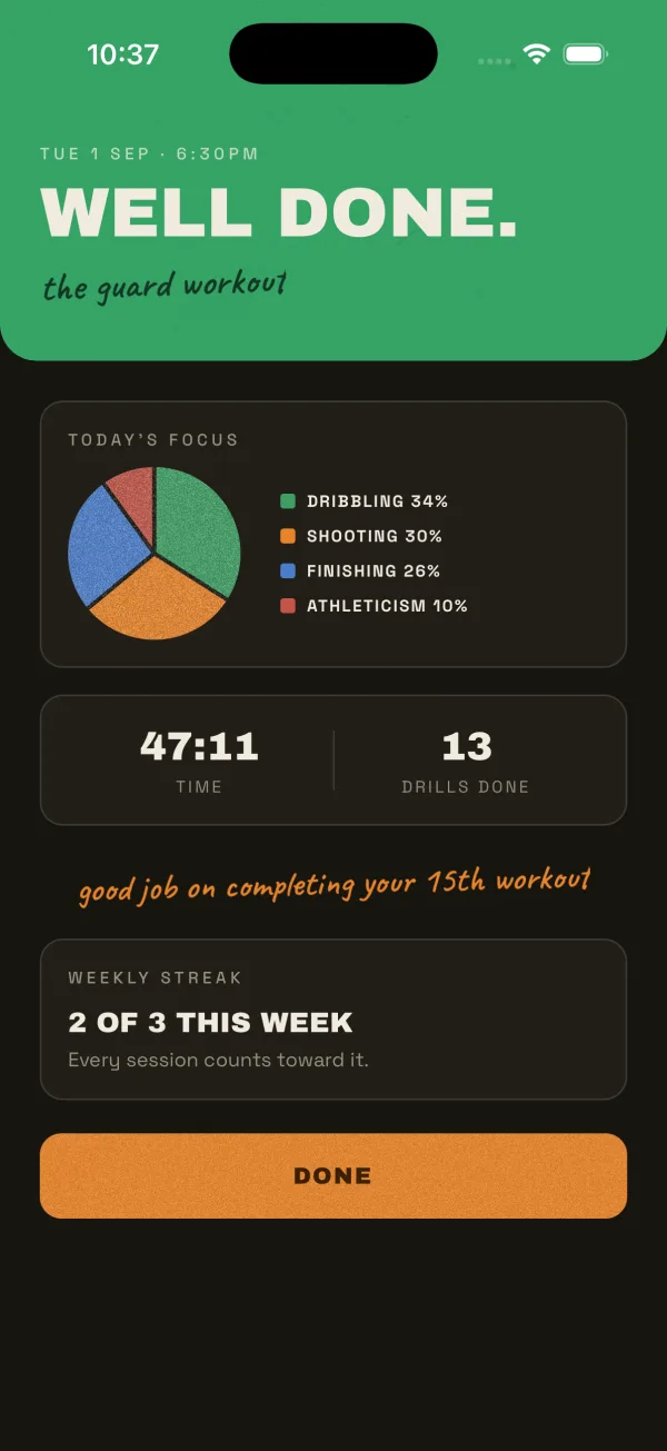 ISO session summary: Well done, focus pie, 47 minutes, 13 drills done, 2 of 3 this week